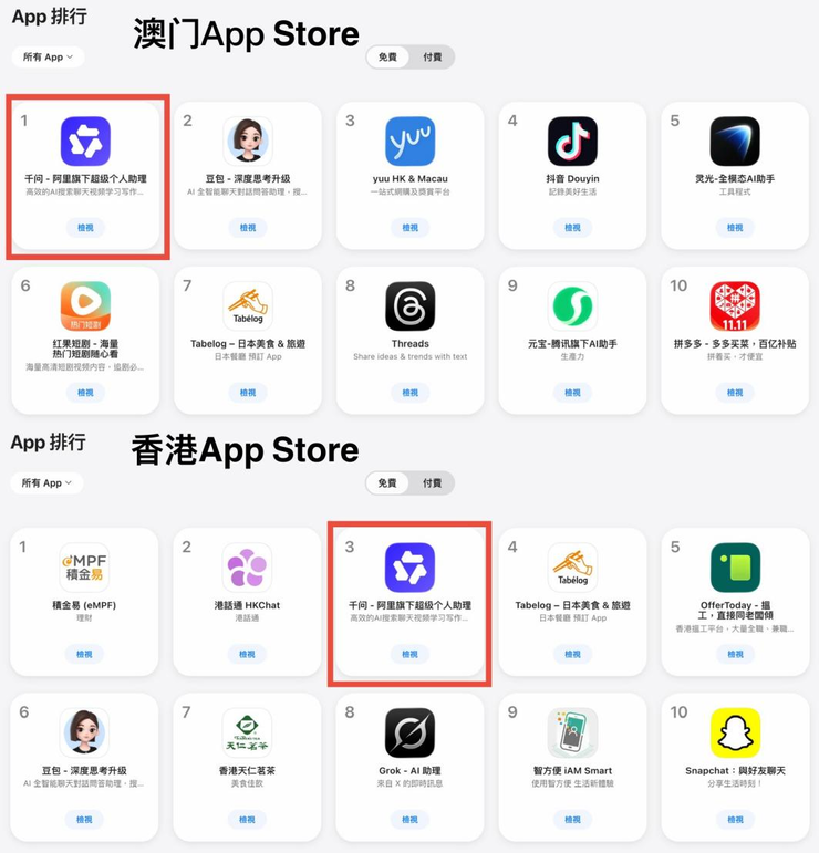 阿里千问App火爆港澳：登顶App Store澳门榜首，冲入香港前三