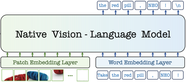 从“数据融合”迈向“原生架构”：商汤发布 NEO 架构，重新定义多模态模型效能边界