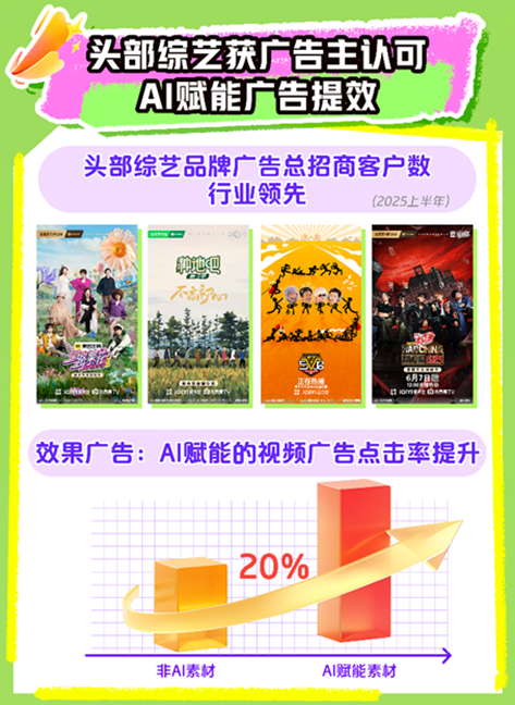 爱奇艺2025Q2总收入66.3亿元:爆款内容不断,持续投入AI、微剧、体验和海外业务