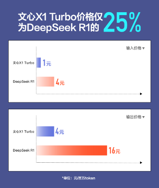 百度Create AI开发者大会：李彦宏发布两大新模型、多款热门AI应用，帮助开发者全面拥抱MCP