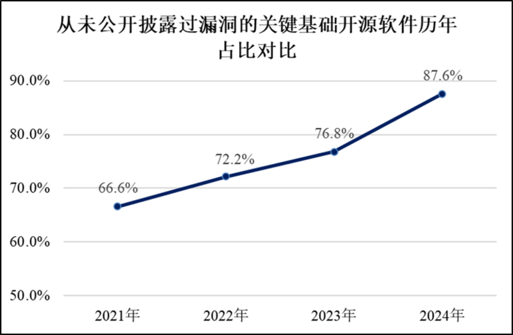 2025中国软件供应链安全报告发布：大模型、智能网联车风险亟待重视