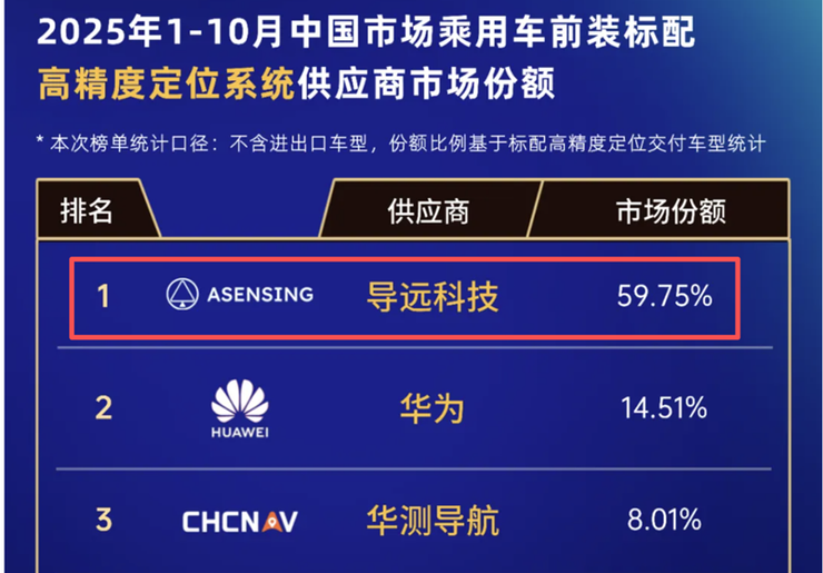 导远科技港股IPO：营收倍增、亏损收窄，业务版图扩张