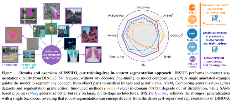 CVPR 2026 动态视觉智能观察梳理：Benchmark 之外的新考题已经出现