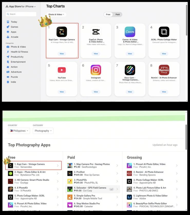火到全球！商汤「Kapi相机」接连登顶多国APP Store榜单
