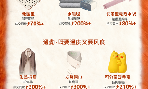 “爱你老己”的暖风太全面了 今冬天猫上发热披肩、水暖毯、暖手宝成交翻倍