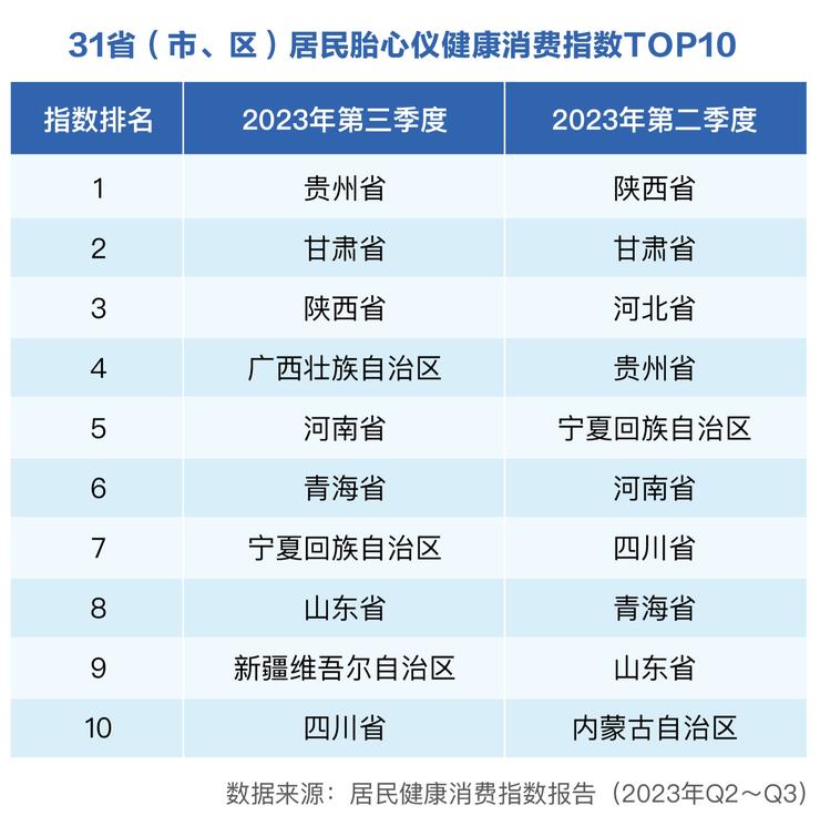 健康管理场景向医院外延伸，居家健康消费业态如何构建？