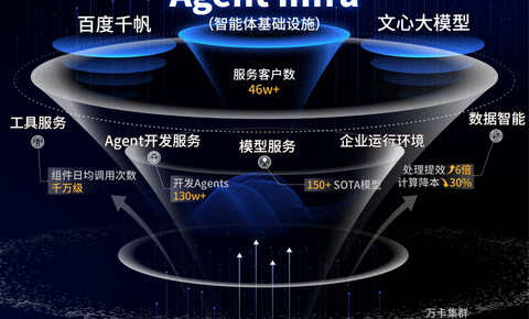 拒绝“概念”要“实效”：百度智能云详解Agent Infra如何让智能体成为真正生产力