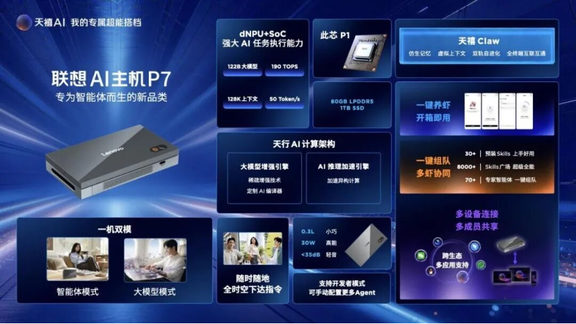 一台手掌大小、300克的AI主机，为什么能跑122B模型？