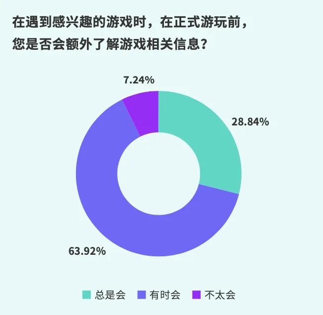 2024，手游行业的这一年