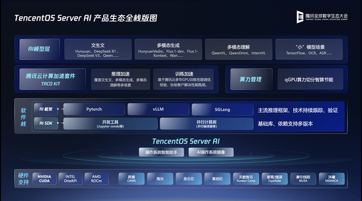 腾讯云TencentOS Server AI发布，为千行百业打造安全可靠的国产化数字底座