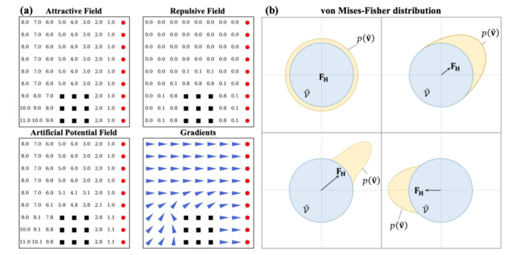 银河通用✖清华|给机器人赋能“避障天赋”，像成龙一样在你家里灵活穿梭！