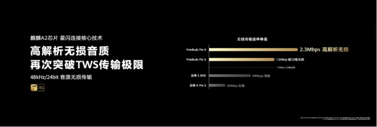 新年出国游，华为耳机伴你无界畅听！华为Mate 70绝配，小艺翻译更懂你