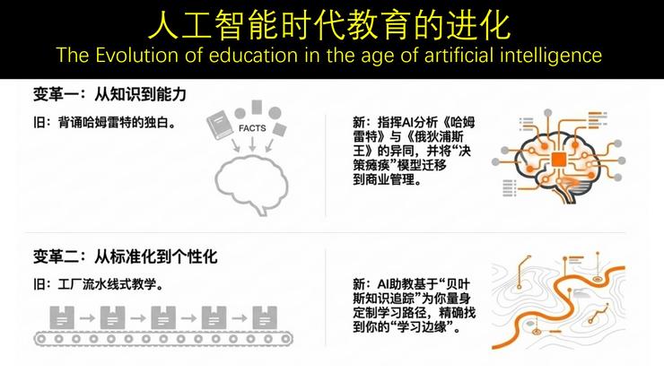 郭毅可院士：AI带来「知识通胀」，击碎了传统教育的「前提假设」丨GAIR 2025
