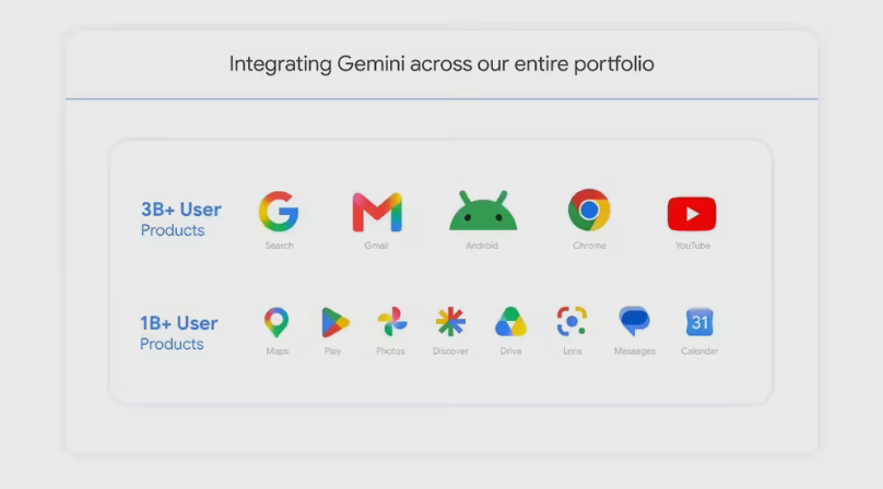 一年内翻倍！谷歌 Gemini App 月活突破 9 亿，下场收割全球 25 亿用户