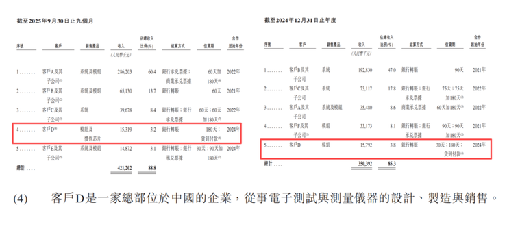 导远科技港股IPO：营收倍增、亏损收窄，业务版图扩张