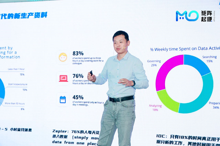 以数生智、以智驭数，矩阵起源产品发布会圆满落幕