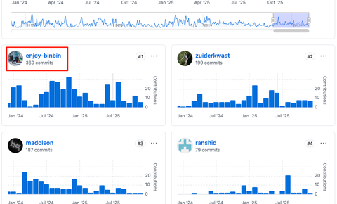 腾讯云Valkey社区贡献位居全球第一，率先在国内支持8.0版本