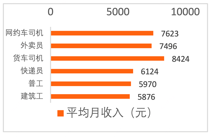 网约车抽成≠利润！最新报告详解平台运营规则