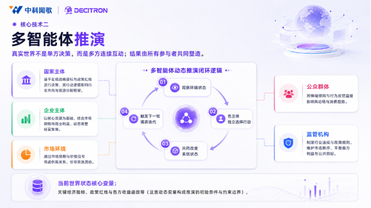 中科闻歌发布 Decitron 决策机：跳出问答大模型，AI 迈入真实世界推演时代