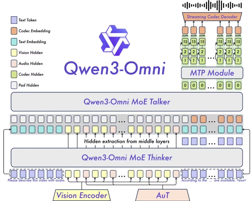 AI日报：阿里推多模态模型Qwen3-Omni；谷歌推出AP2协议；百度推出Qianfan-VL 模型