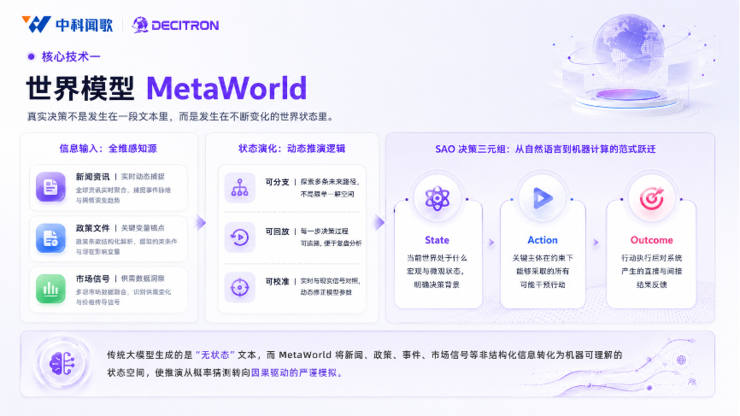 中科闻歌发布 Decitron 决策机：跳出问答大模型，AI 迈入真实世界推演时代