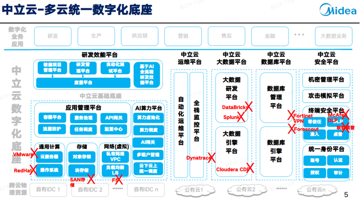 欧洲科学院院士刘向阳：许多企业的数字化底座，配不上今天的AI发展 | GAIR 2025