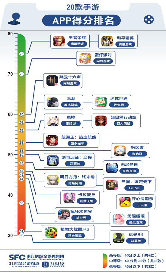 20款游戏防沉迷实测拉开差距,家长用好管理工具成关键