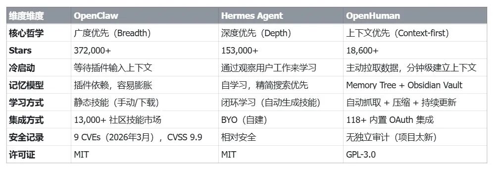 为老父亲做的桌面 Agent，不小心在 GitHub 霸榜一周