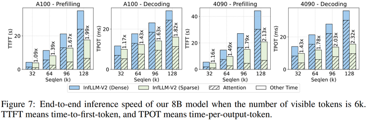 清华刘知远团队论文：最小化结构改动，短文本到长文本丝滑升级 | ICLR 2026