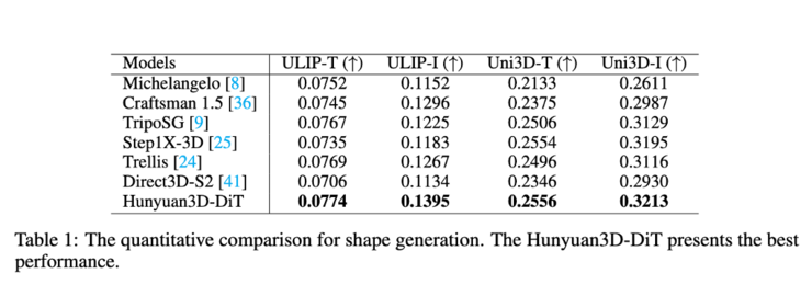腾讯混元3D 2.1全链路开源，3D材质生成迈入“工业级”新阶段