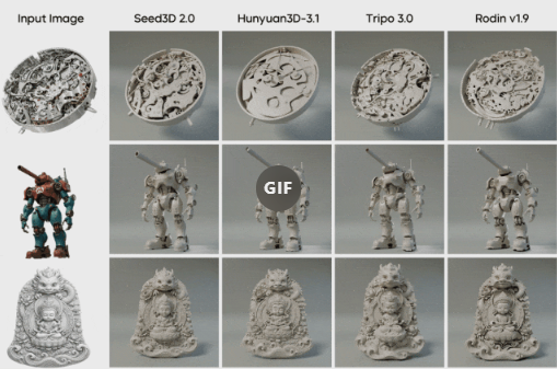 字节跳动发布新一代3D生成大模型Seed3D 2.0，技术精度与真实感实现跨越式提升