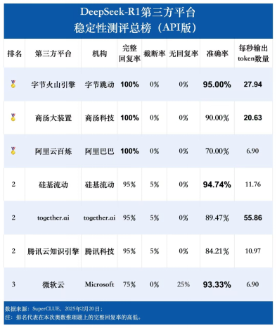 双擎升级！商汤大装置DeepSeek企业版上线+免费版扩容