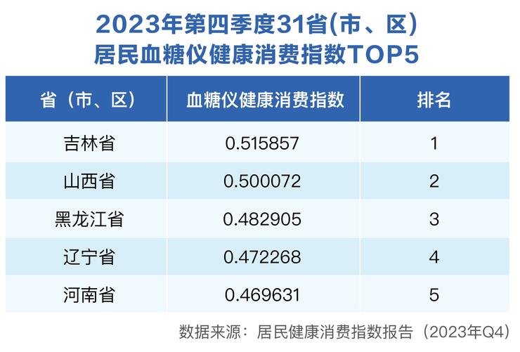 这个新的风口，与数亿老年人的健康需求有关