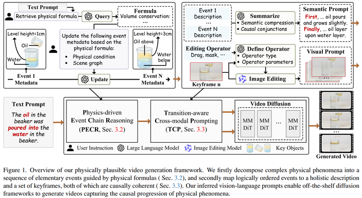 CVPR 2026 世界模型论文全景梳理：从生成到建模的关键转变