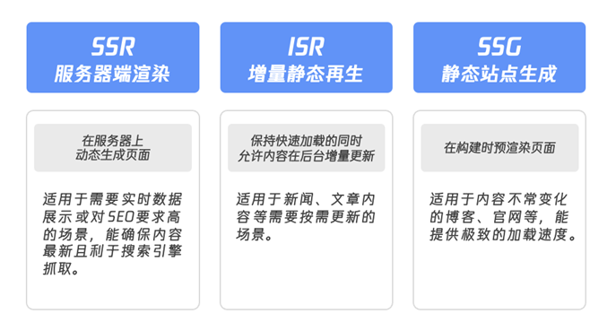 新一代边缘全栈开发平台!EdgeOne Pages 全面升级,加速 AI 开发部署