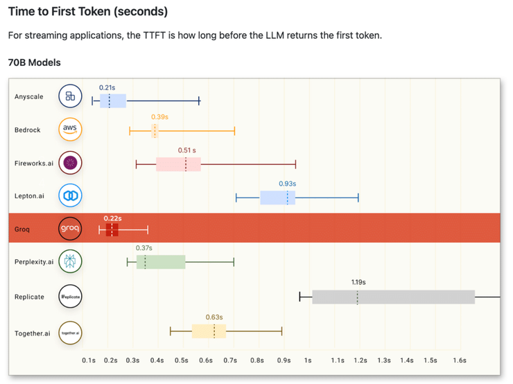 巨额“收编” Groq，英伟达意欲何为？