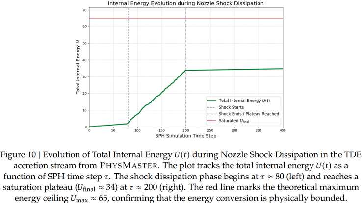 上交大 SciMaster 团队新作：一个「AI 物理博士」的诞生