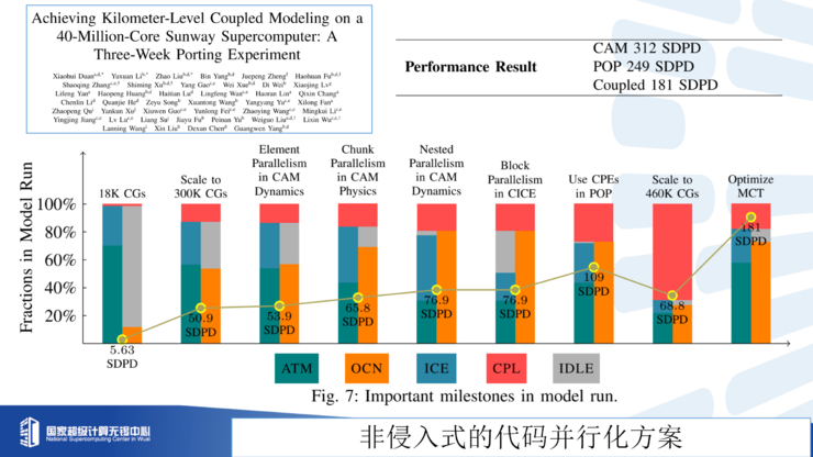 付昊桓教授：超智融合赋能地球模拟，洞见未来气候轨迹丨GAIR 2025