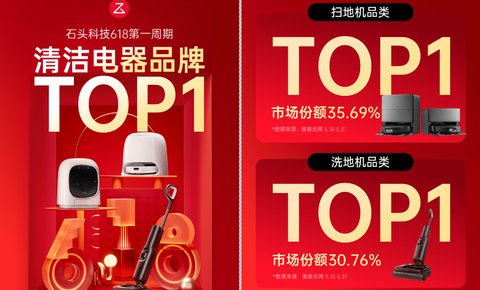 石头科技发布618“开门红”战报，荣膺清洁电器品牌TOP1
