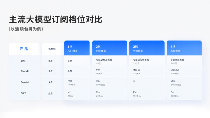 豆包推出专业版，能成为你的「工作搭子」吗？