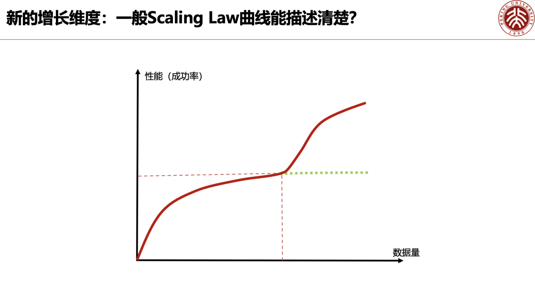 独家｜北大董豪：「仅停留在数据层面的Scaling Law，教不出通用机器人」
