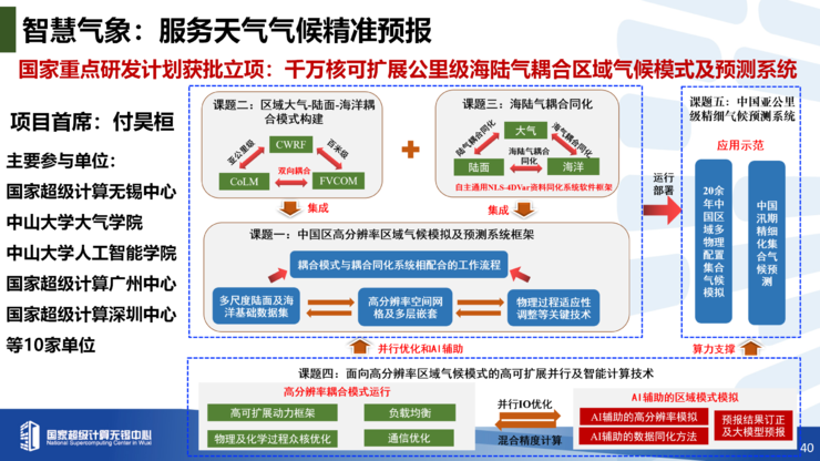 付昊桓教授：超智融合赋能地球模拟，洞见未来气候轨迹丨GAIR 2025