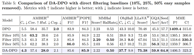 上科大何旭明团队新作：克服简单样本偏置，让多模态模型学会「难题优先」