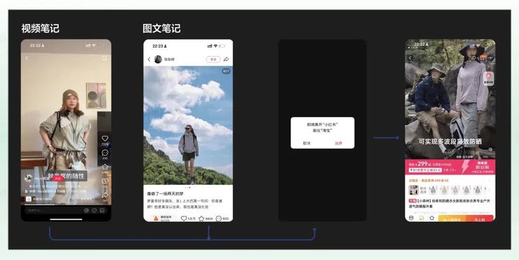 如何给小红书估值：一级看百度，二级看B站