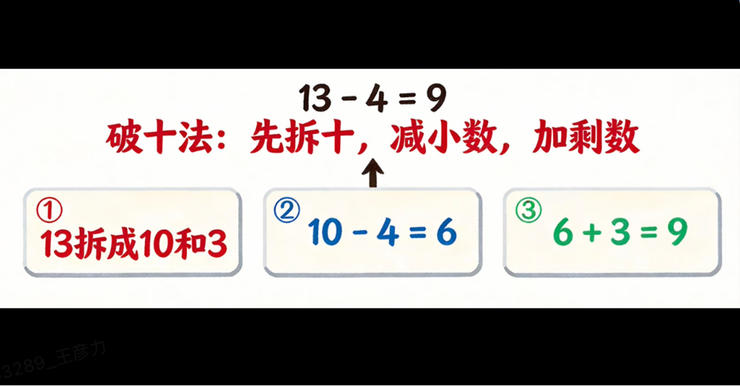 有道把 AI 订阅装进词典笔，学习硬件商业模式迎来变化
