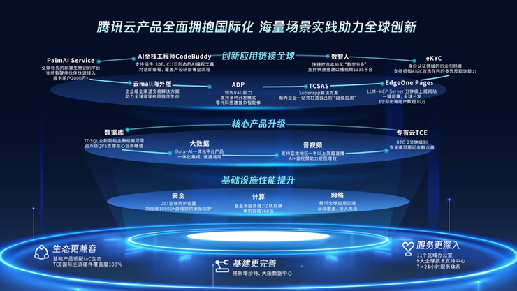 2025腾讯全球数字生态大会：腾讯AI能力全面开放 助力产业提效