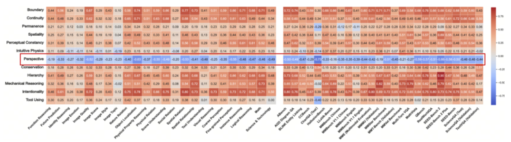 初探空间智能尺度效应：商汤开源SenseNova-SI-1.3，八大空间智能榜单综合评分登顶
