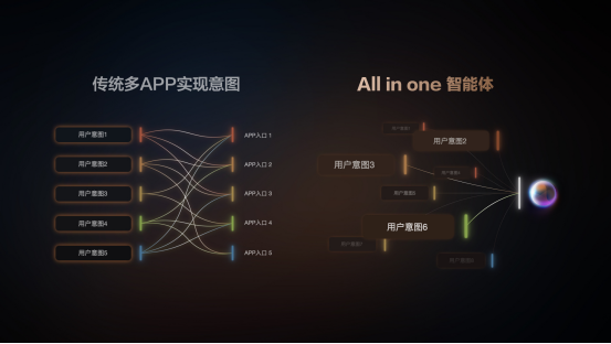 马云出山后首次出手，智己成为阿里系AI落地首选