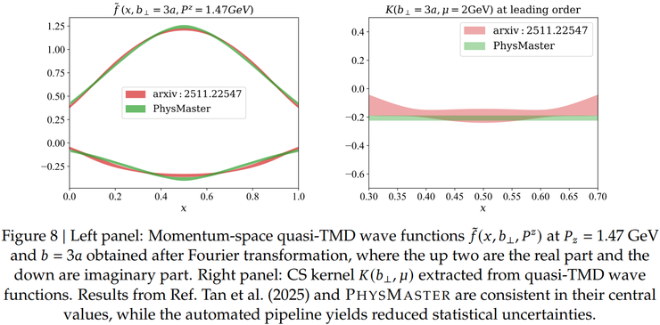 上交大 SciMaster 团队新作：一个「AI 物理博士」的诞生