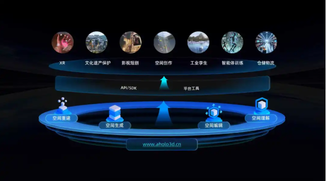 空间智能爆发前夜：淘金者众，卖水人稀缺